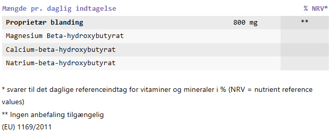 GLP Lab Ingredienser
